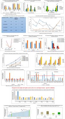 Adaptive Reprogramming During Early Seed Germination Requires Temporarily Enhanced Fermentation-A Critical Role for Alternative Oxidase Regulation That Concerns Also Microbiota Effectiveness